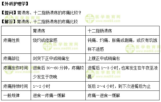 醫(yī)學(xué)教育網(wǎng)初級護(hù)師《答疑周刊》2018年第43期