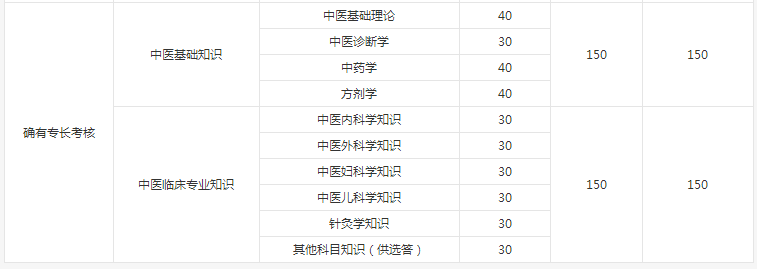 確有專(zhuān)長(zhǎng)考核考哪些內(nèi)容？怎么考？