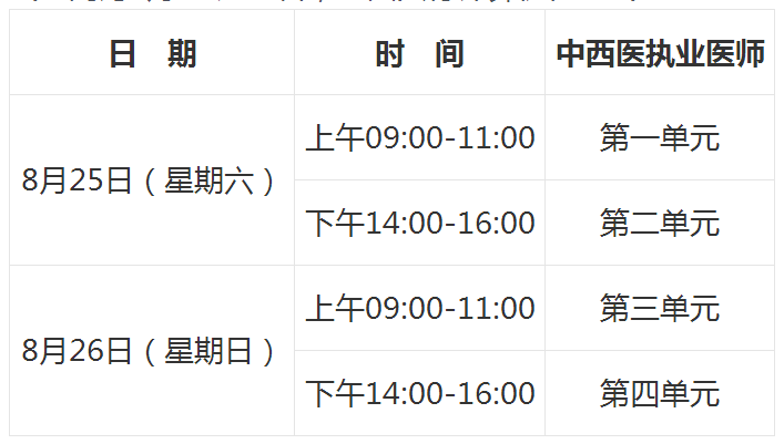 2018年口腔、公共、中西醫(yī)執(zhí)業(yè)醫(yī)師實行計算機化考試