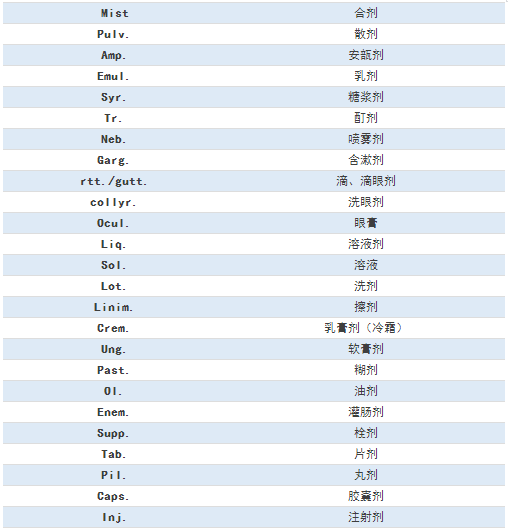 臨床常見的77條醫(yī)囑縮寫，醫(yī)護(hù)人都要掌握！