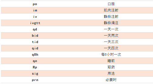 臨床常見的77條醫(yī)囑縮寫，醫(yī)護(hù)人都要掌握！