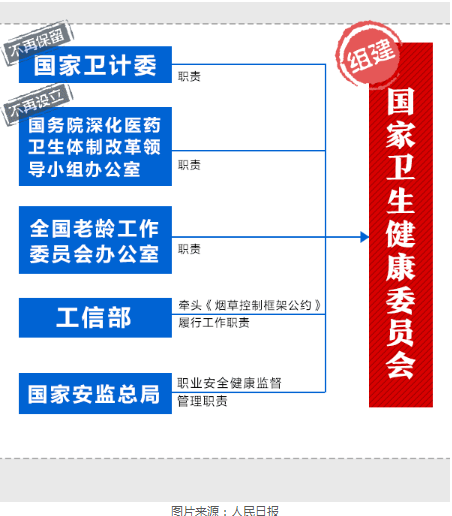 衛(wèi)計委被撤銷，會不會影響未來執(zhí)業(yè)醫(yī)師考試?