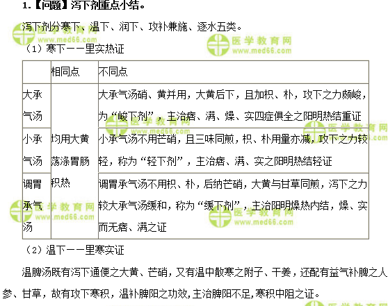 醫(yī)學(xué)教育網(wǎng)主管中藥師：《答疑周刊》2018年第46期