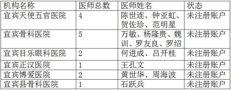 四川省宜賓市關(guān)于對(duì)未進(jìn)行電子化注冊(cè)帳戶的醫(yī)師、護(hù)士的公告（三）