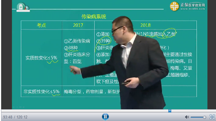 2018年臨床執(zhí)業(yè)醫(yī)師內(nèi)科教材實質(zhì)性變化及復習注意事項-邵啟軒