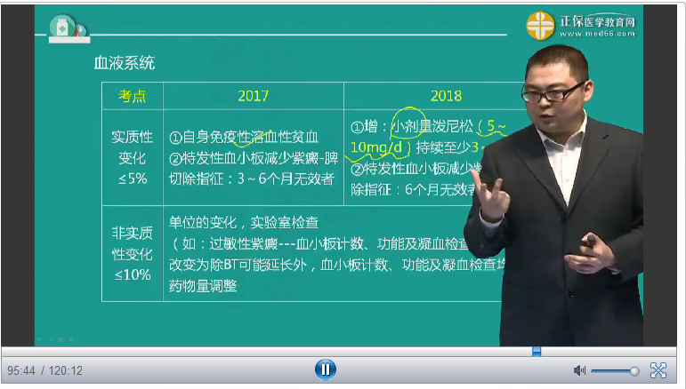 2018年臨床執(zhí)業(yè)醫(yī)師內(nèi)科教材實質(zhì)性變化及復習注意事項-邵啟軒