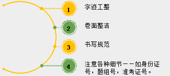 2018年中醫(yī)、中西醫(yī)醫(yī)師實踐技能考試備考指導（視頻）