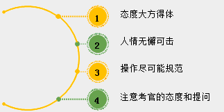 2018年中醫(yī)、中西醫(yī)醫(yī)師實踐技能考試備考指導（視頻）