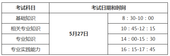 2018年中醫(yī)內(nèi)科主治醫(yī)師考試考幾科？
