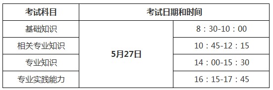 2018年中醫(yī)內(nèi)科主治醫(yī)師考試科目及時(shí)間匯總