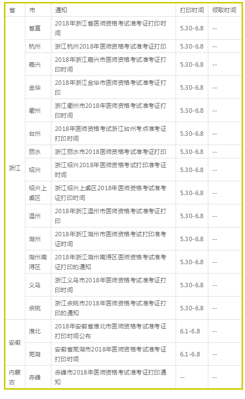 5月起2018年醫(yī)師實踐技能考試準考證開始打?。? width=