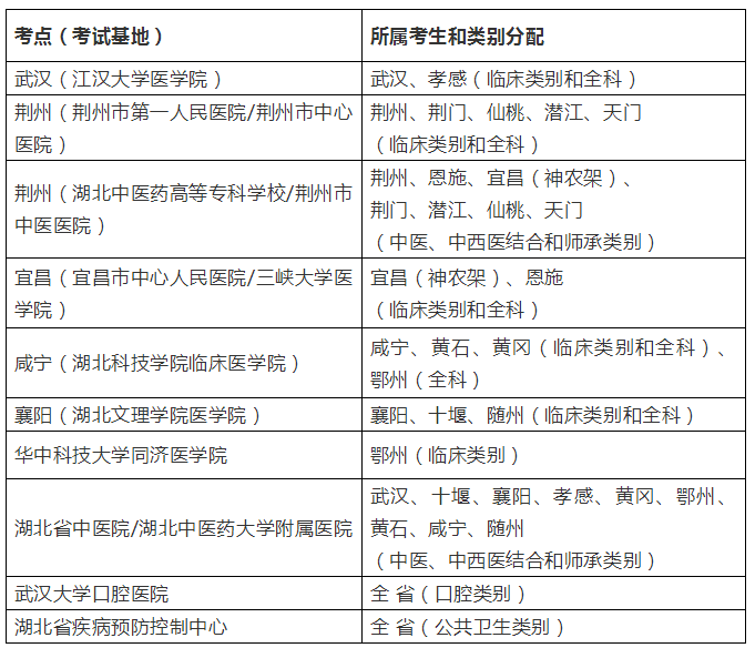 2018年湖北省醫(yī)師實(shí)踐技能考試準(zhǔn)考證打印時間∣入口∣注意事項(xiàng)