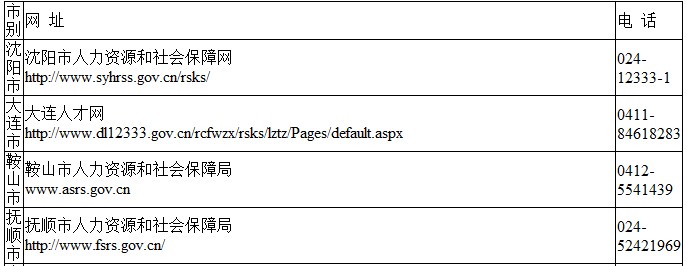 遼寧省人事考試資格證書領(lǐng)取網(wǎng)址及電話