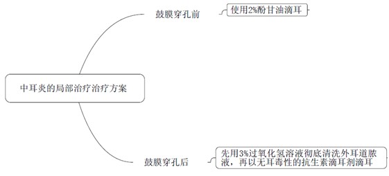 《藥學專業(yè)知識二》考試重要知識點-消毒防腐藥