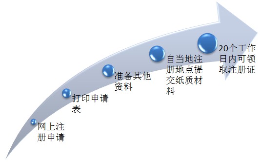 2017年執(zhí)業(yè)藥師證書(shū)領(lǐng)取了嗎？領(lǐng)取完該做這件事了！