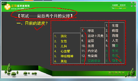 2018年臨床執(zhí)業(yè)醫(yī)師筆試考試2個(gè)月復(fù)習(xí)科目安排、備考方法