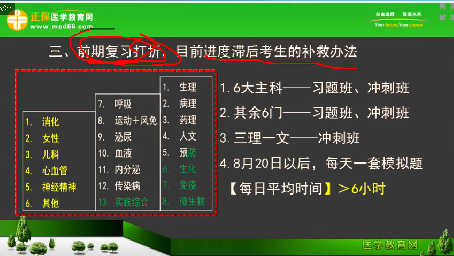 2018年臨床執(zhí)業(yè)醫(yī)師筆試考試2個(gè)月復(fù)習(xí)科目安排、備考方法