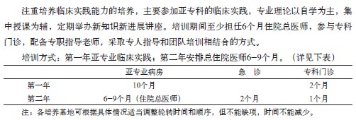 小兒內(nèi)科?？漆t(yī)師培訓(xùn)方法