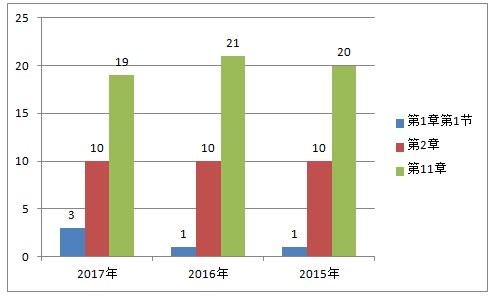 西藥一中的藥物化學(xué)真的有那么難嗎？