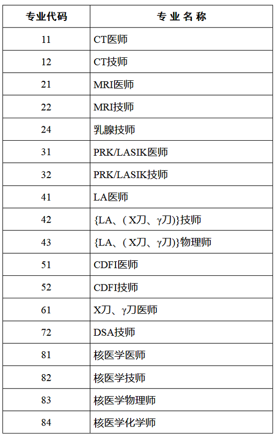 2018全國(guó)醫(yī)用設(shè)備使用人員業(yè)務(wù)能力考評(píng)專業(yè)列表