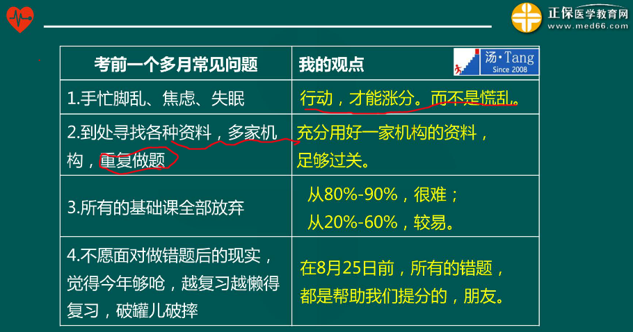 臨床執(zhí)業(yè)醫(yī)師考試最后的復(fù)習(xí)機(jī)會