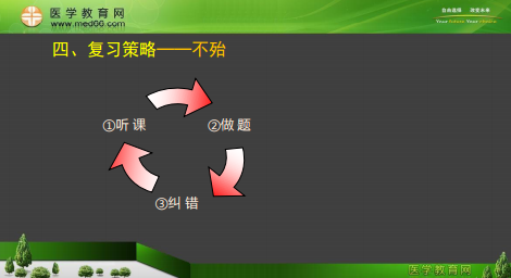 專業(yè)師資景晴為你講解臨床執(zhí)業(yè)醫(yī)師考試病理、藥理、生理**攻略！