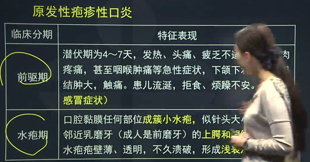 原發(fā)性皰疹性口炎、復發(fā)性皰疹性口炎的臨床癥狀表現