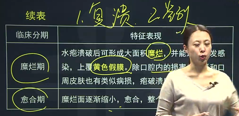 原發(fā)性皰疹性口炎、復發(fā)性皰疹性口炎的臨床癥狀表現