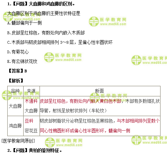 醫(yī)學(xué)教育網(wǎng)初級(jí)中藥士：《答疑周刊》2019年第12期