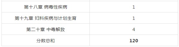 復(fù)習(xí)2018年執(zhí)業(yè)藥師考試從哪入手？