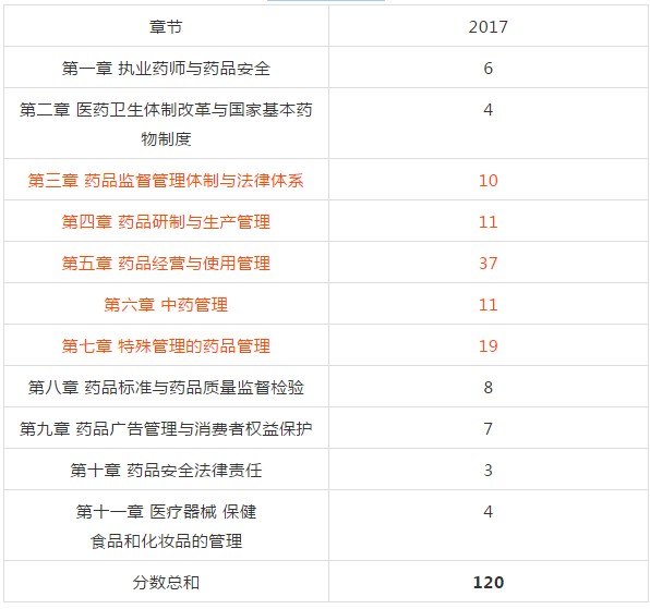 2018年執(zhí)業(yè)中藥師考試復習該從哪入手？