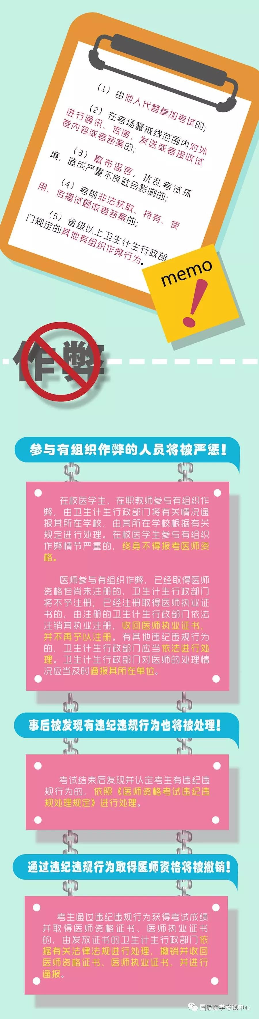 2018年醫(yī)師資格考試一定要注意以下要求，否則成績(jī)無(wú)效！