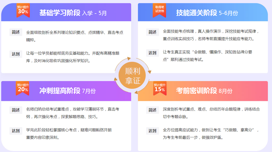 【政策】2018年醫(yī)師資格考試結(jié)束，2019年醫(yī)師考試難度將更大！