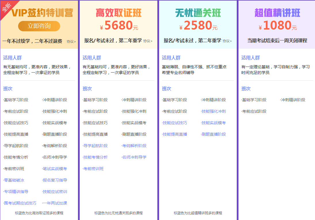 2019年臨床助理醫(yī)師網(wǎng)絡輔導課程
