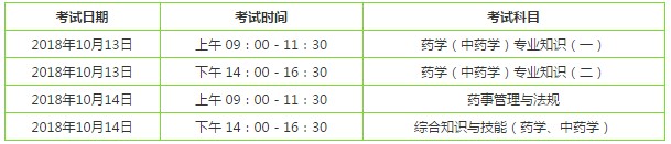 復(fù)習(xí)《中藥學(xué)專業(yè)知識(shí)一》應(yīng)該側(cè)重哪些章節(jié)？