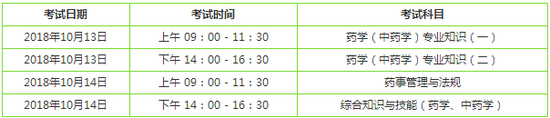 2018年執(zhí)業(yè)藥師考試順序是怎樣的？