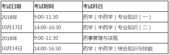 北京市2018執(zhí)業(yè)藥師考試分幾個(gè)考試科目？考試時(shí)間怎么安排？