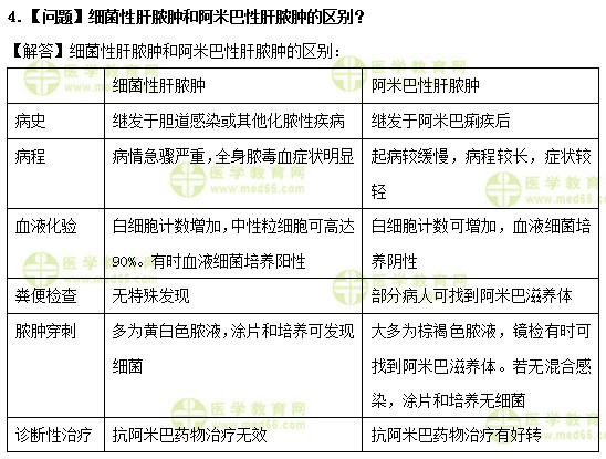 醫(yī)學(xué)教育網(wǎng)中級(jí)主管護(hù)師：《答疑周刊》2019年第6期
