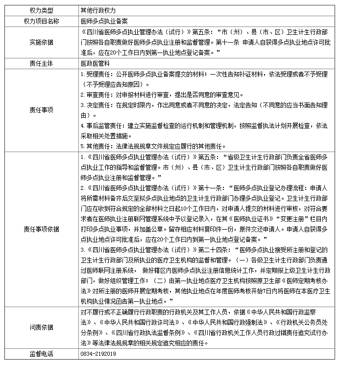 2018年四川省涼山州醫(yī)師多點執(zhí)業(yè)管理辦法