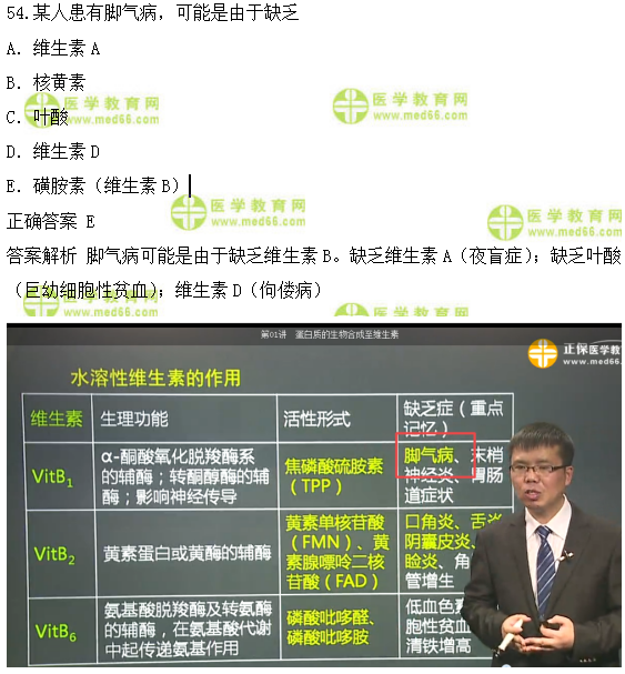 醫(yī)學(xué)教育網(wǎng)課程vs2018年臨床執(zhí)業(yè)醫(yī)師模擬試題第三單元對比（4）