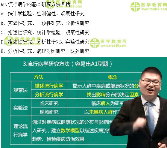 醫(yī)學(xué)教育網(wǎng)課程vs2018年臨床執(zhí)業(yè)醫(yī)師模擬試題第三單元對比（4）