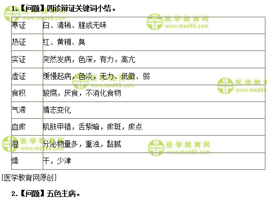 醫(yī)學(xué)教育網(wǎng)初級(jí)中藥士：《答疑周刊》2019年第19期