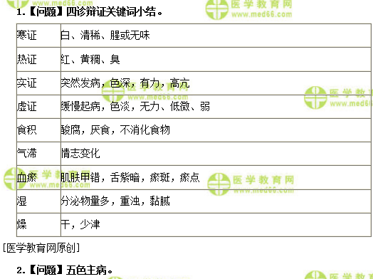 醫(yī)學(xué)教育網(wǎng)初級(jí)中藥師：《答疑周刊》2019年第19期