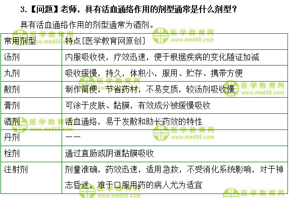 醫(yī)學教育網(wǎng)初級中藥士：《答疑周刊》2019年第21期