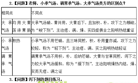 醫(yī)學(xué)教育網(wǎng)主管中藥師：《答疑周刊》2019年第21期