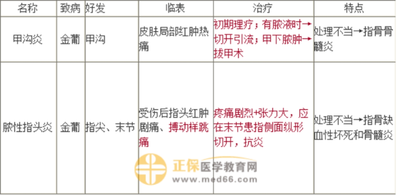 記性不好？