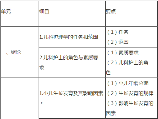 兒科護(hù)理學(xué)考試大綱內(nèi)容