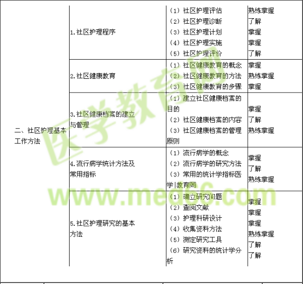 護(hù)理管理學(xué)