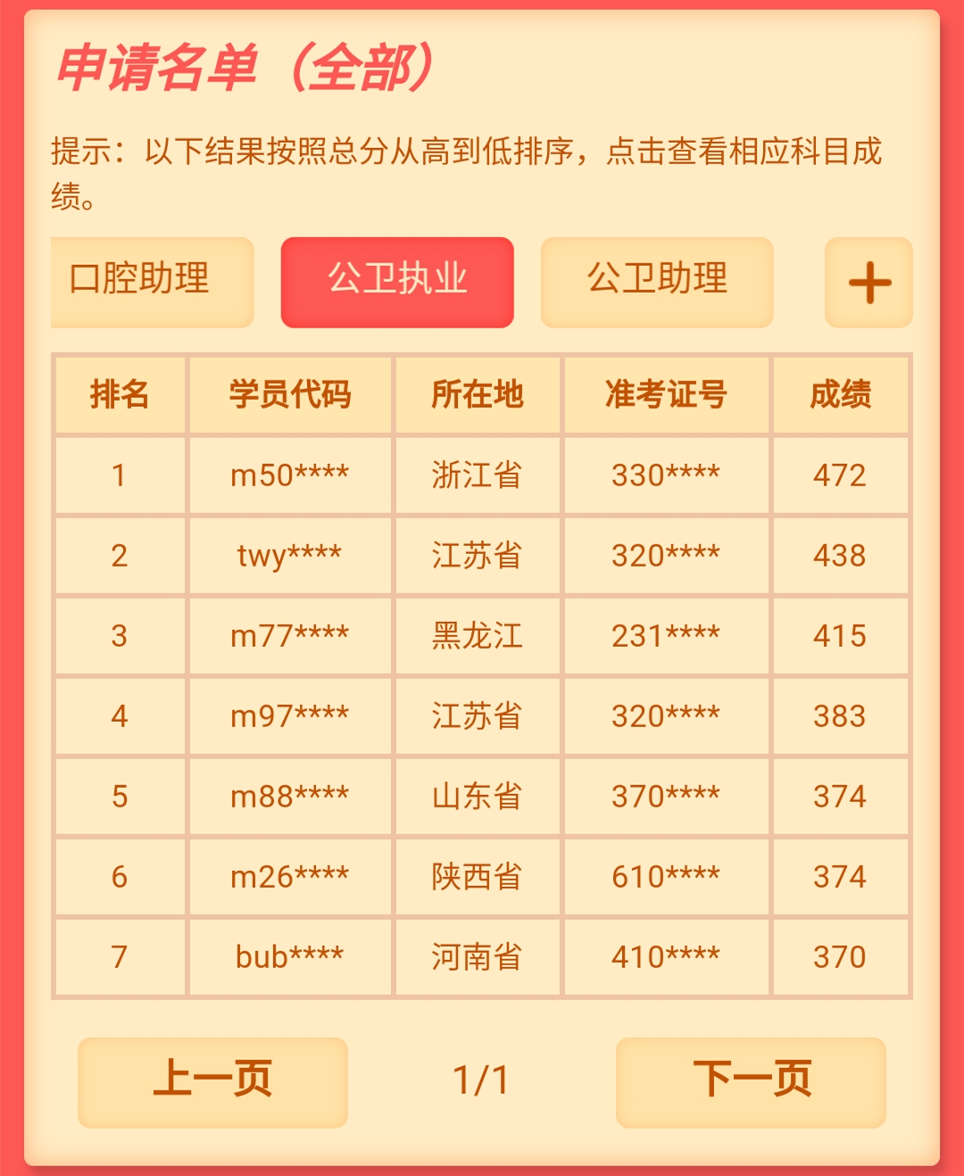 公衛(wèi)執(zhí)業(yè)醫(yī)師成績(jī)查詢(xún)