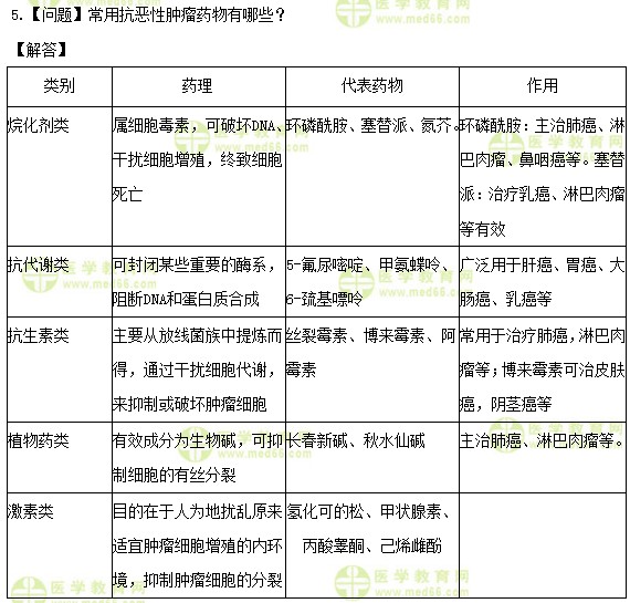醫(yī)學(xué)教育網(wǎng)初級護師：《答疑周刊》2019年第9期
